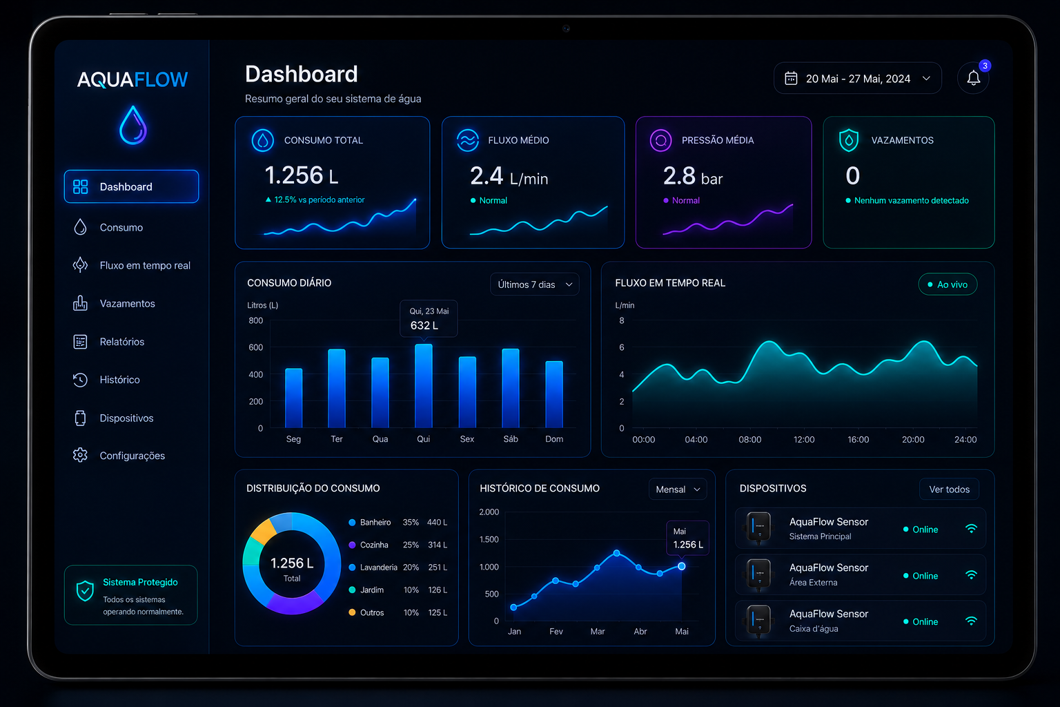 Dashboard AquaFlow